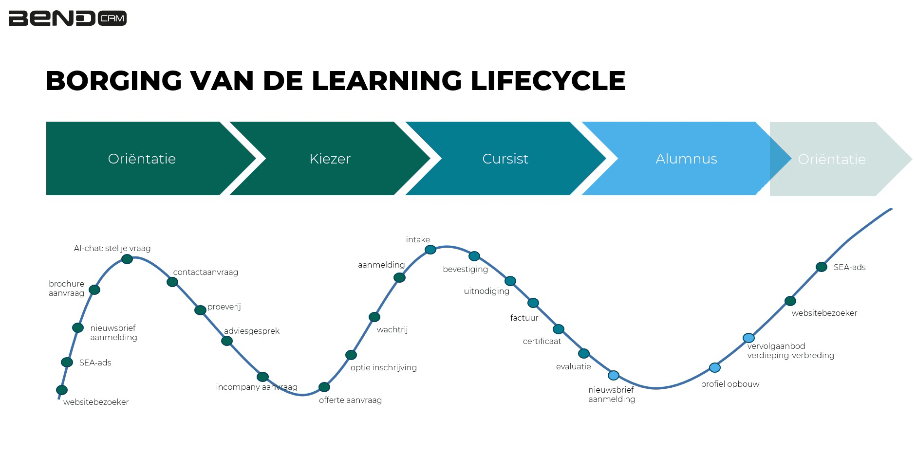 learning lifecycle.png